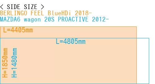#BERLINGO FEEL BlueHDi 2018- + MAZDA6 wagon 20S PROACTIVE 2012-